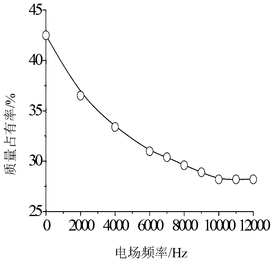 Particulate diffusion charge thickening method