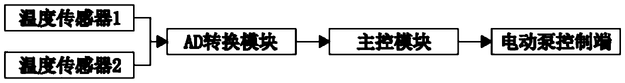 Pipeline type constant-temperature evaporator for refrigeration house