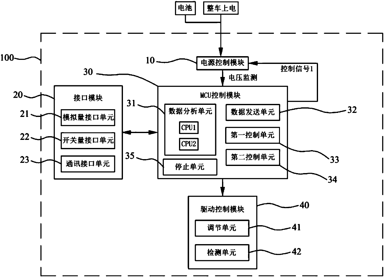 Electric automobile main controlling device