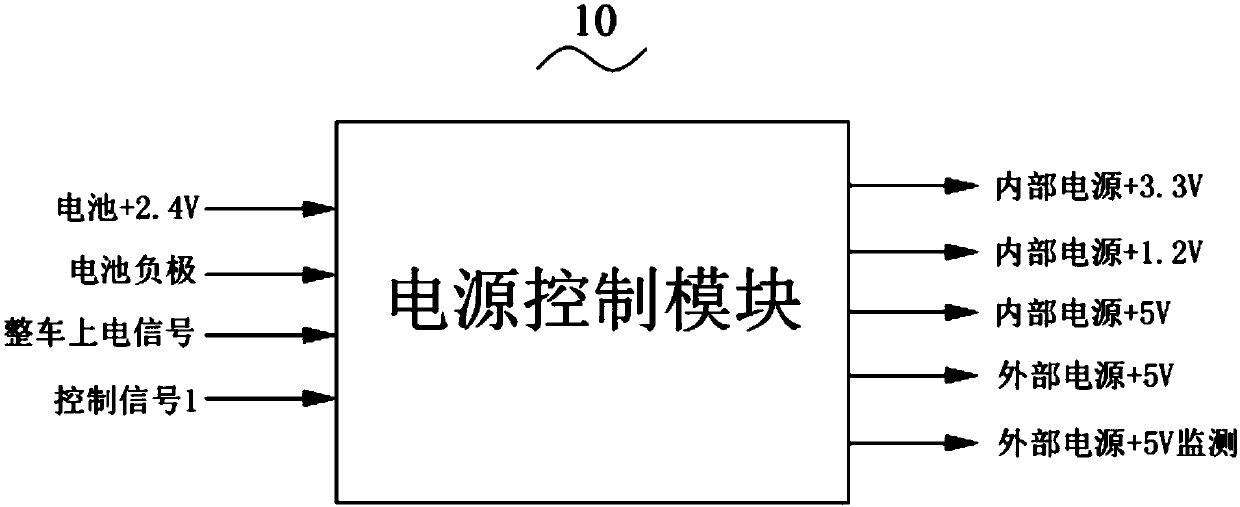 Electric automobile main controlling device