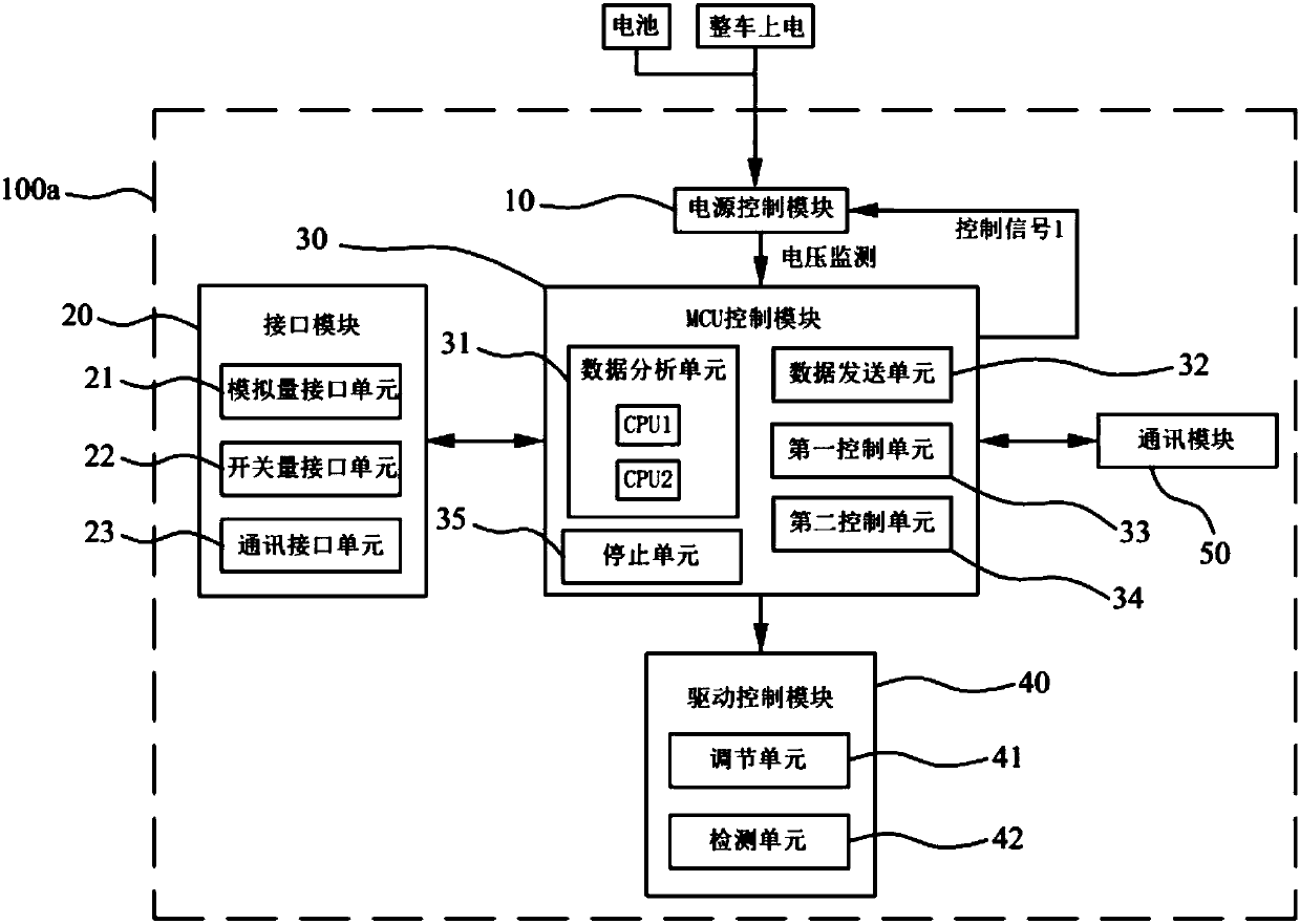 Electric automobile main controlling device