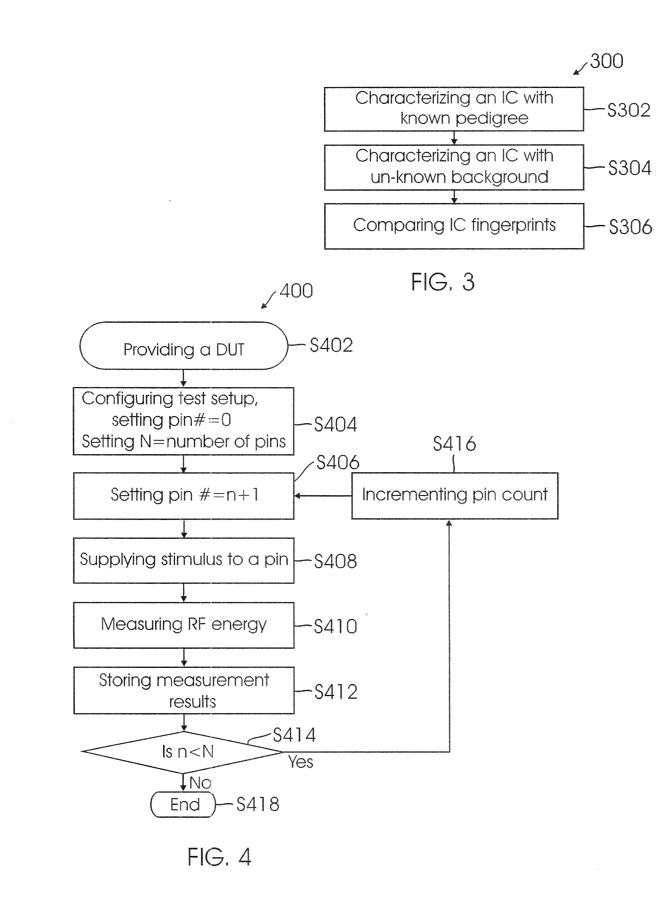 Method for characterizing integrated circuits for identification or security purposes