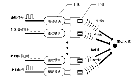 Ultrasonic treating device and achieving method of ultrasonic treating device