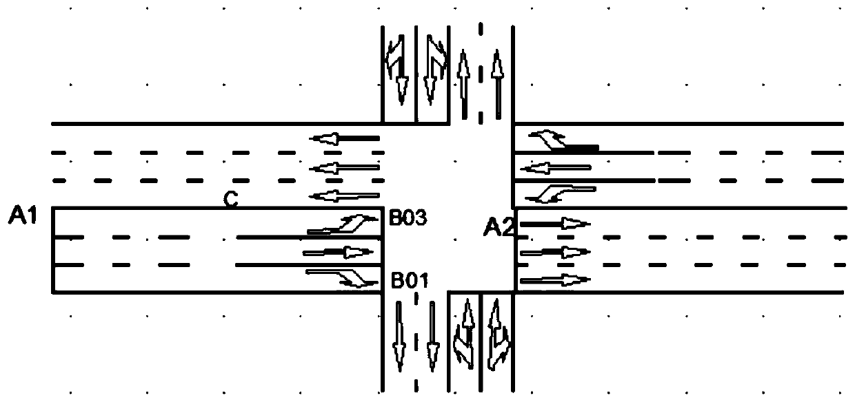 Intelligent signal light control method based on the intersection of urban main and secondary arterial roads