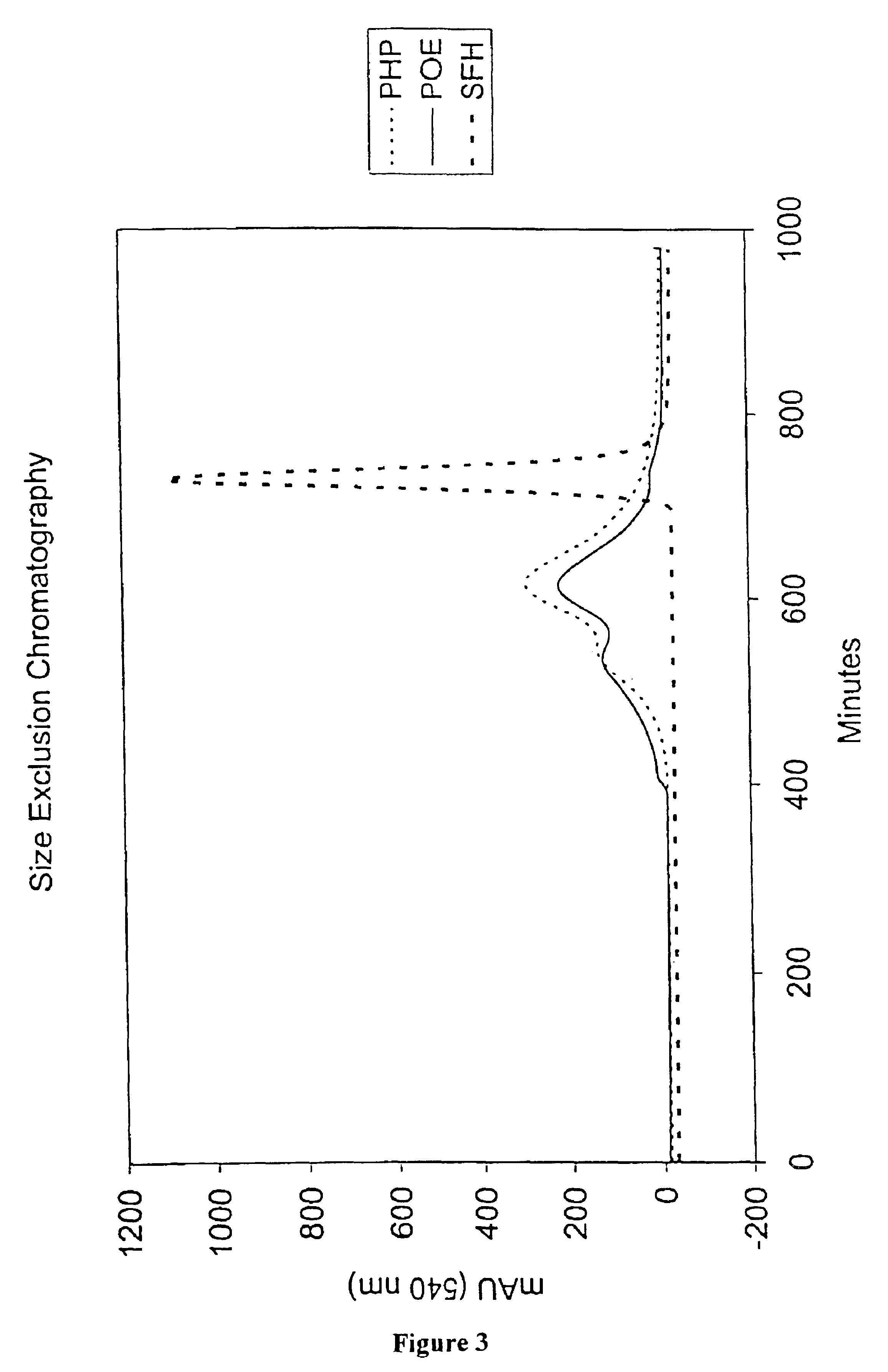 Methods for oxygen transport comprising a high oxygen affinity modified hemoglobin