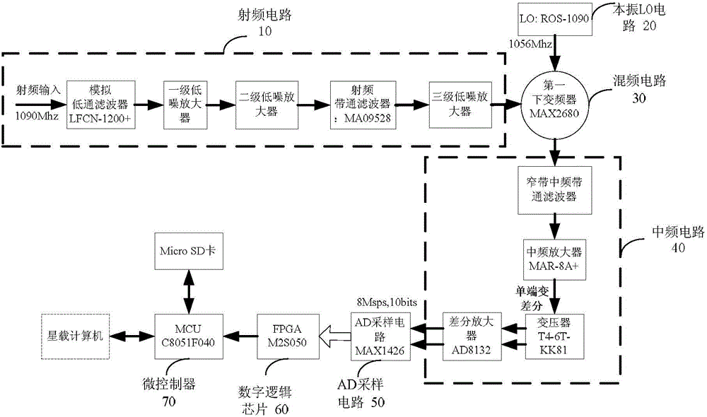 High-sensitivity satellite-borne ADS-B signal receiver