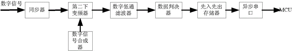 High-sensitivity satellite-borne ADS-B signal receiver