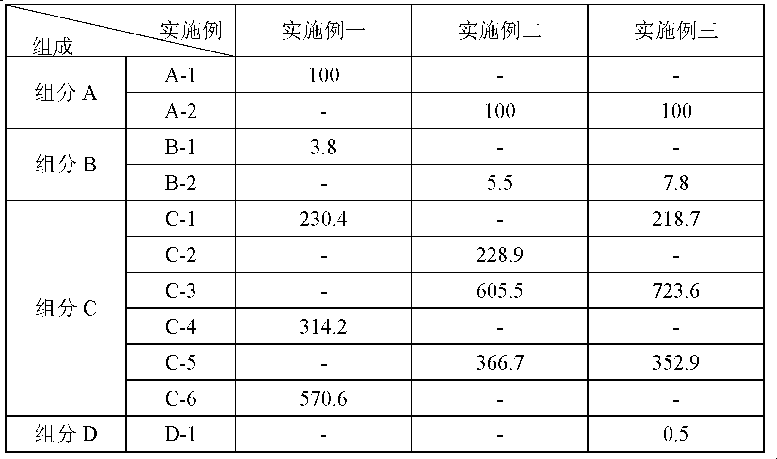 Silicon grease composition with high thermal dissipation and preparation method thereof