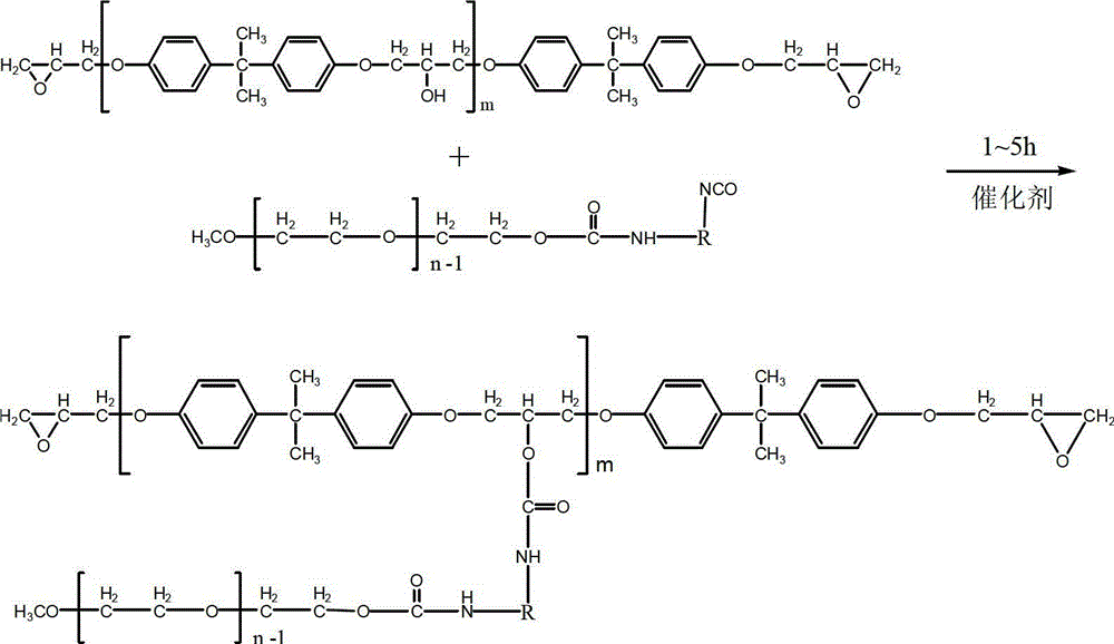 Nonionic self-emulsifying waterborne epoxy resin and preparation method and application thereof