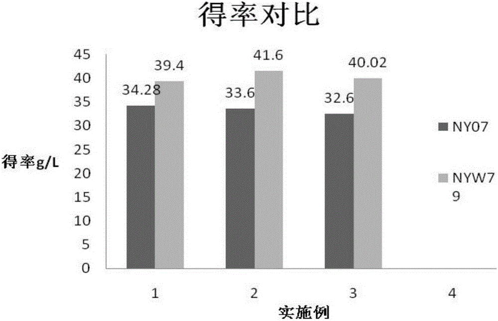 Xanthomonas sp. NYW79 and use thereof