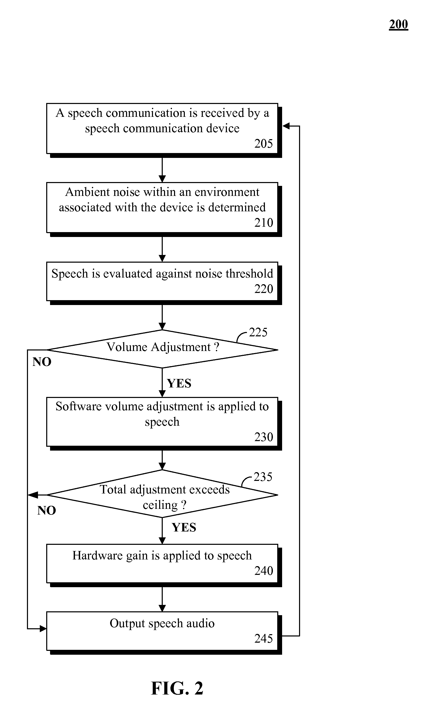 Method and apparatus for multi-stage adaptive volume control