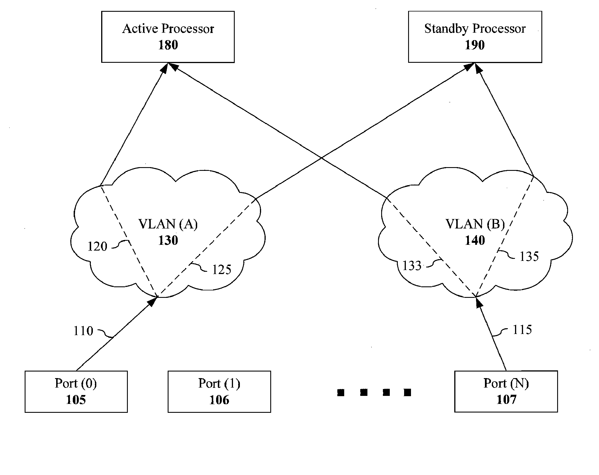 Virtual local area network configuration for multi-chassis network element