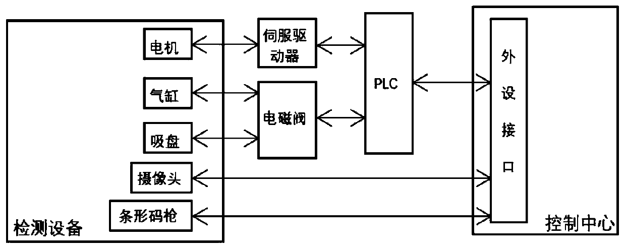 Method for optical detection of battery pack