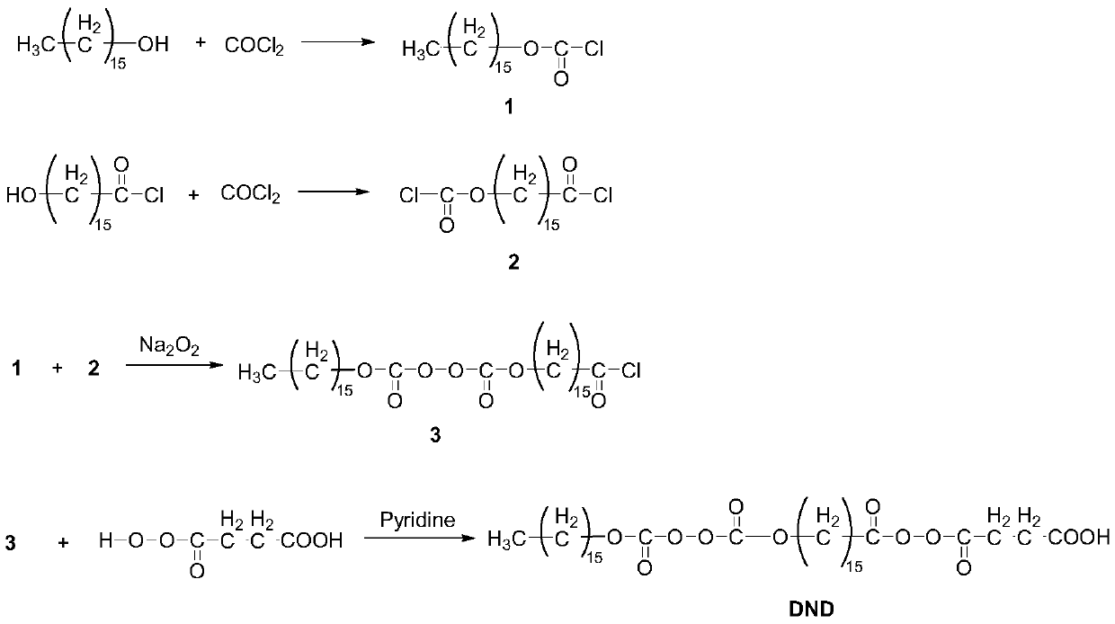 Method for preparing thermal expansion microspheres based on interfacial polymerization