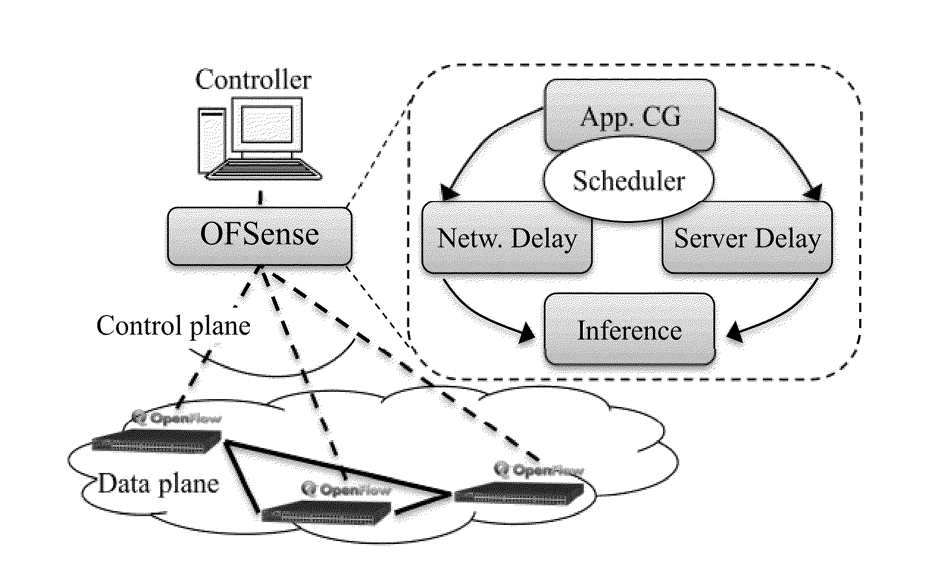 FlowSense: Light-Weight Networking Sensing With OpenFlow