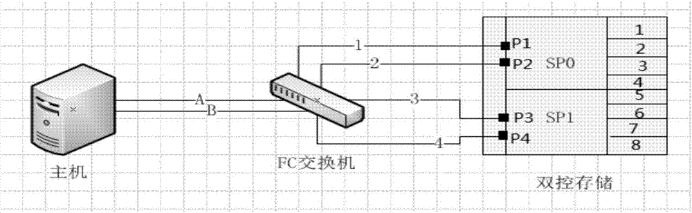 Method and system for accessing asynchronous logic unit