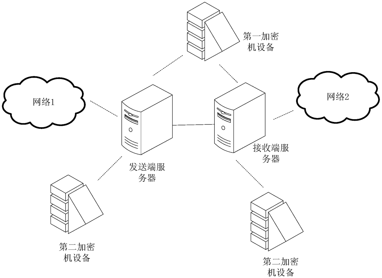 A message processing method and a server at a receiving end