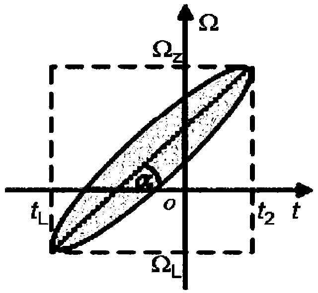 Seismic signal time-frequency decomposition method based on short-time fractional Fourier transform