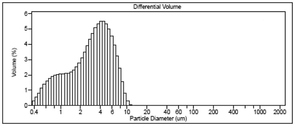 Method for micronization of raw materials of dihydropyridine antihypertensive drugs