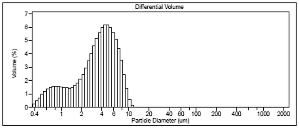 Method for micronization of raw materials of dihydropyridine antihypertensive drugs