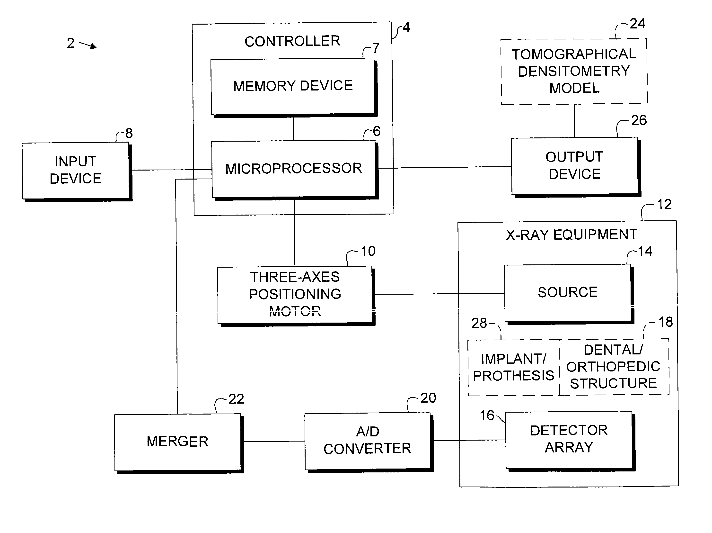 Osseo classification system and method