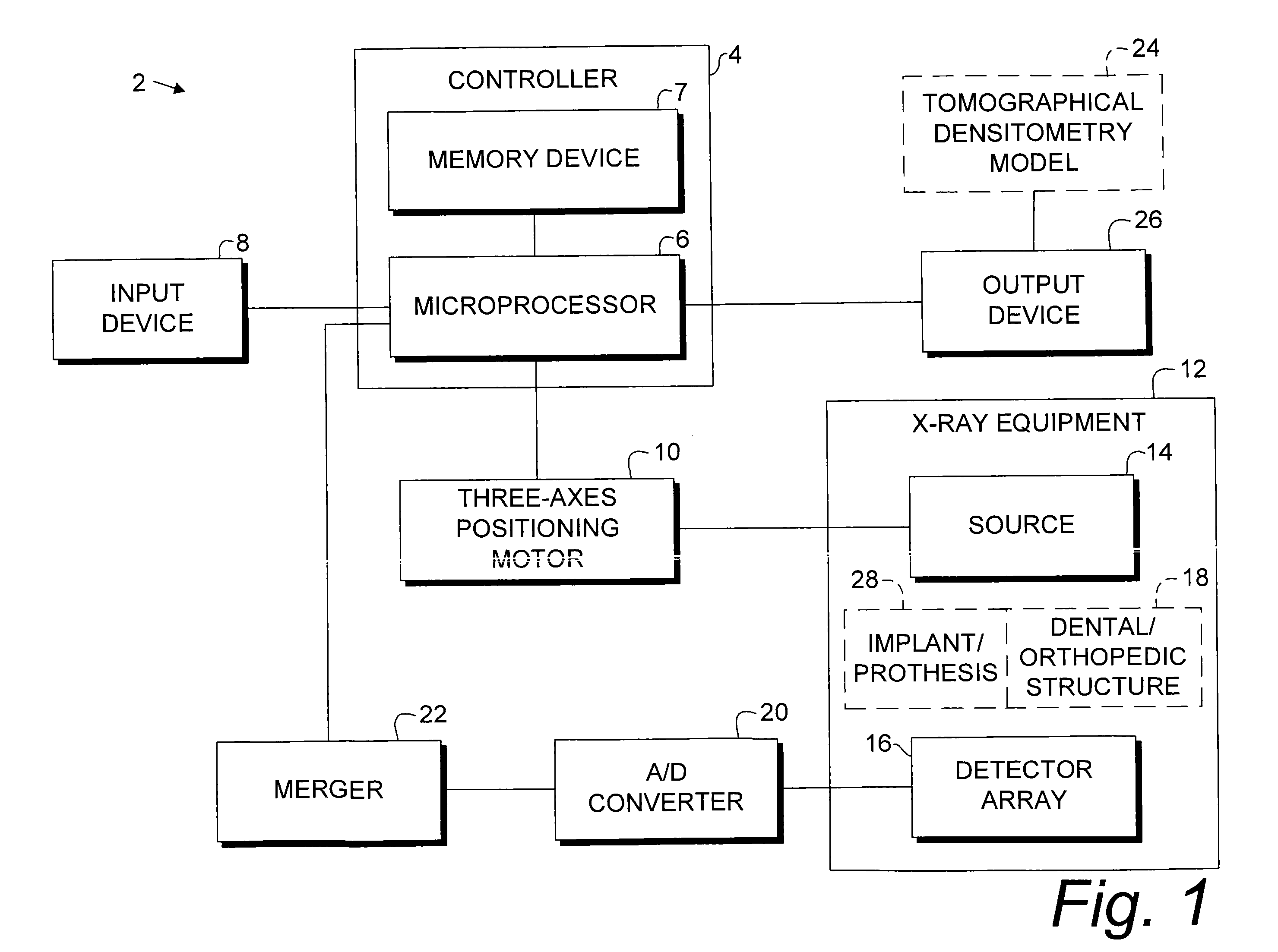 Osseo classification system and method