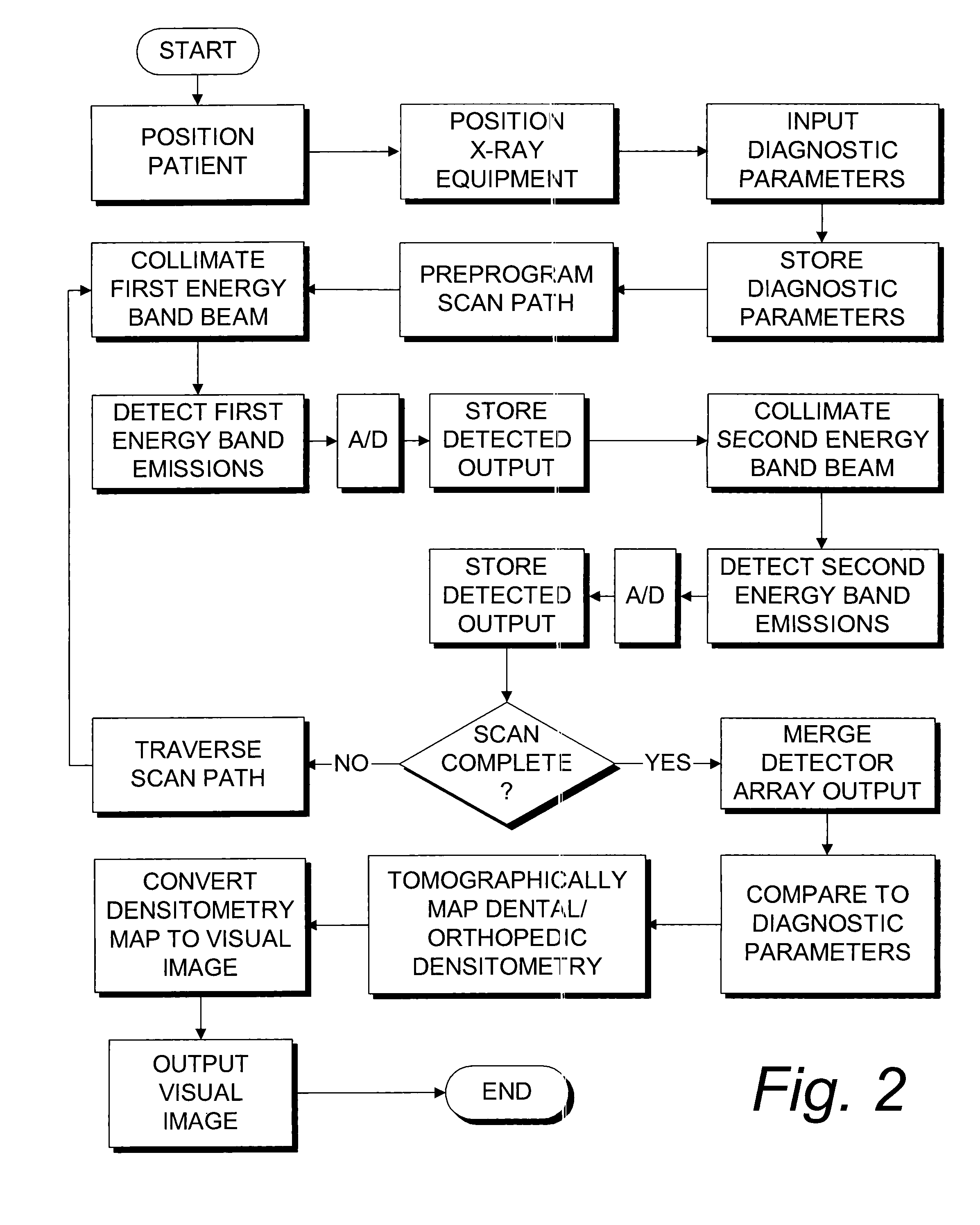 Osseo classification system and method