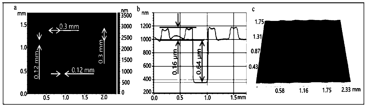 Textured diamond-like carbon-based film and preparation method thereof