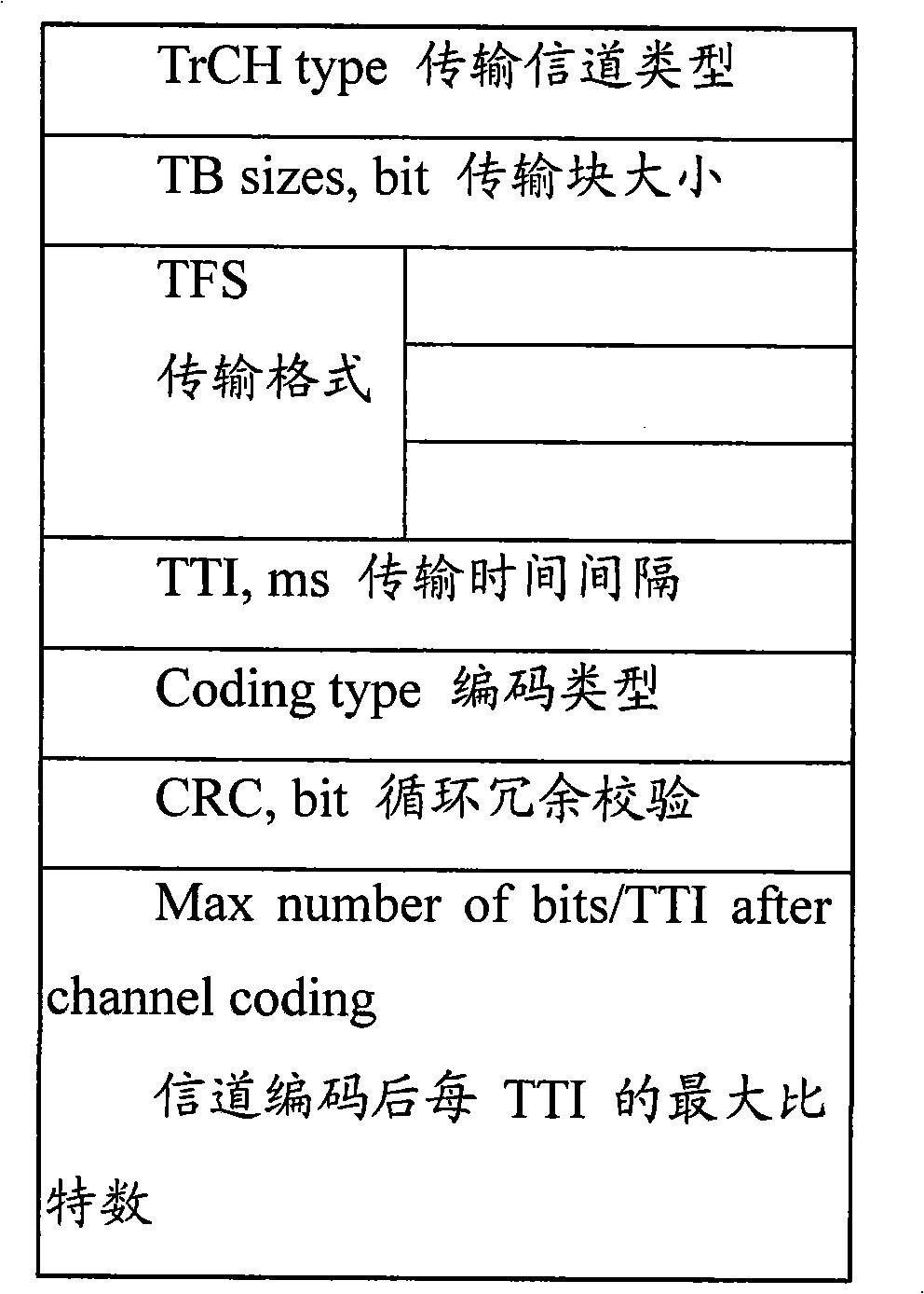 Macro diversity method, system and device using multi-community associated detection method