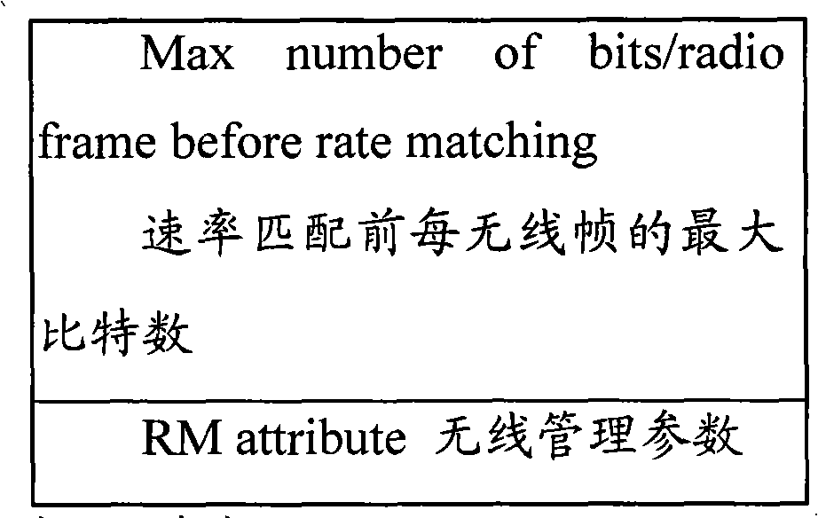 Macro diversity method, system and device using multi-community associated detection method