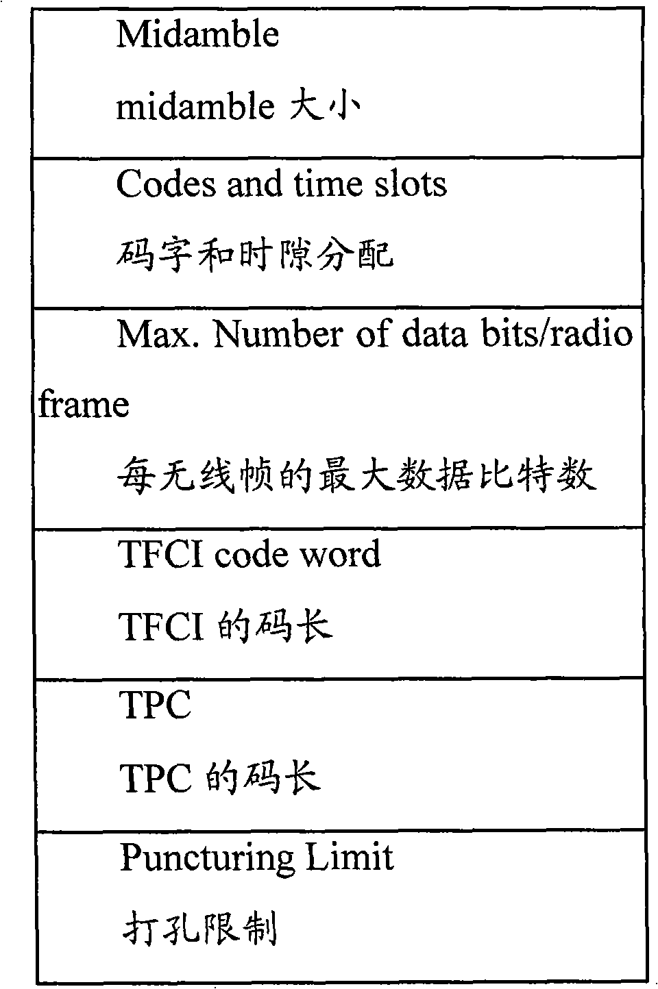 Macro diversity method, system and device using multi-community associated detection method