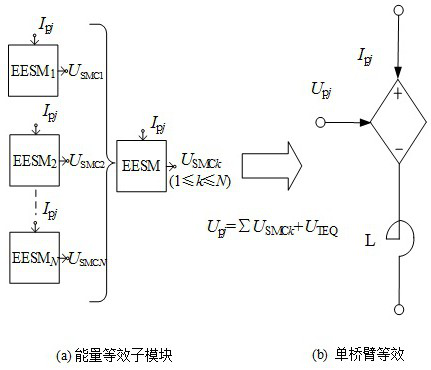 Energy Equivalent Modeling Method for Modular Multilevel Converter