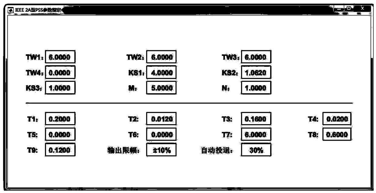 An IEEE 2A Power System Stabilizer (PSS) control parameter adaptive fitting method