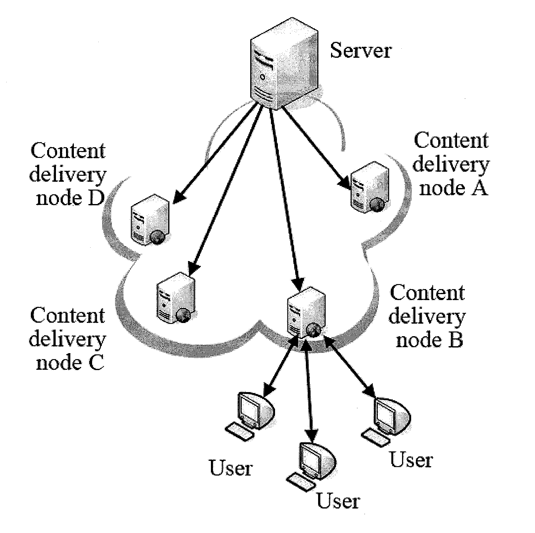 System, method and device for delivering streaming media