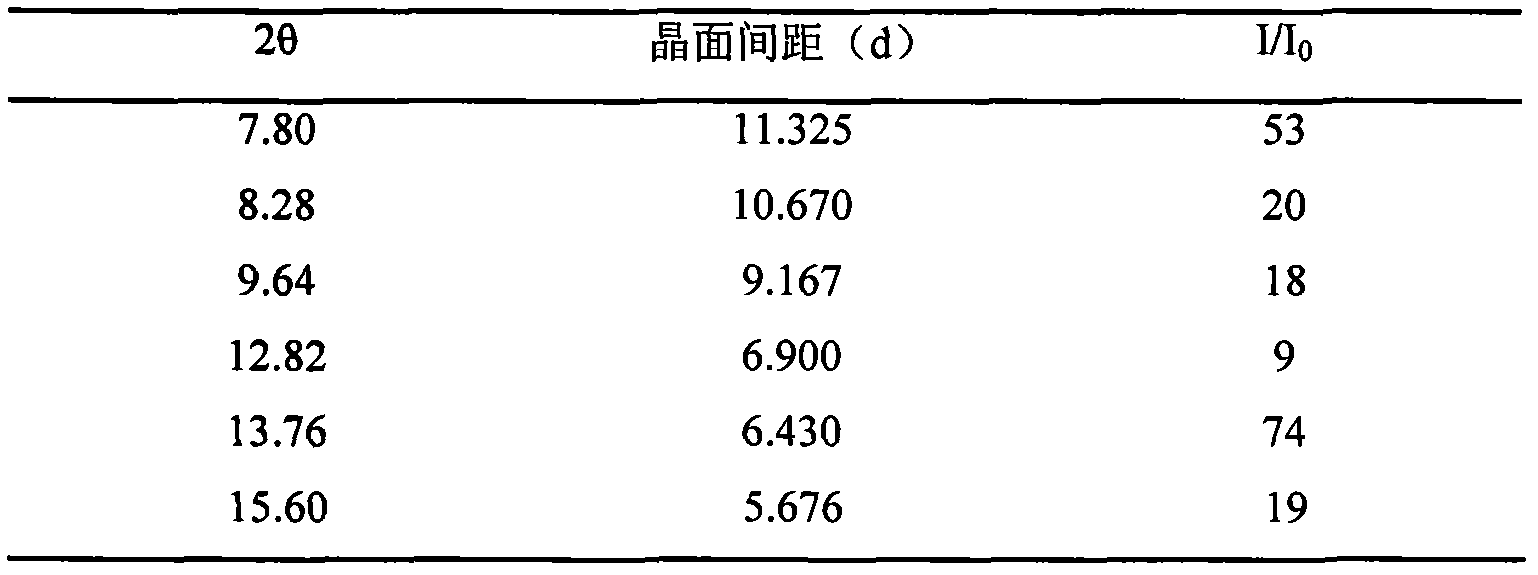 Lornoxicam tromethamine eutectic crystal