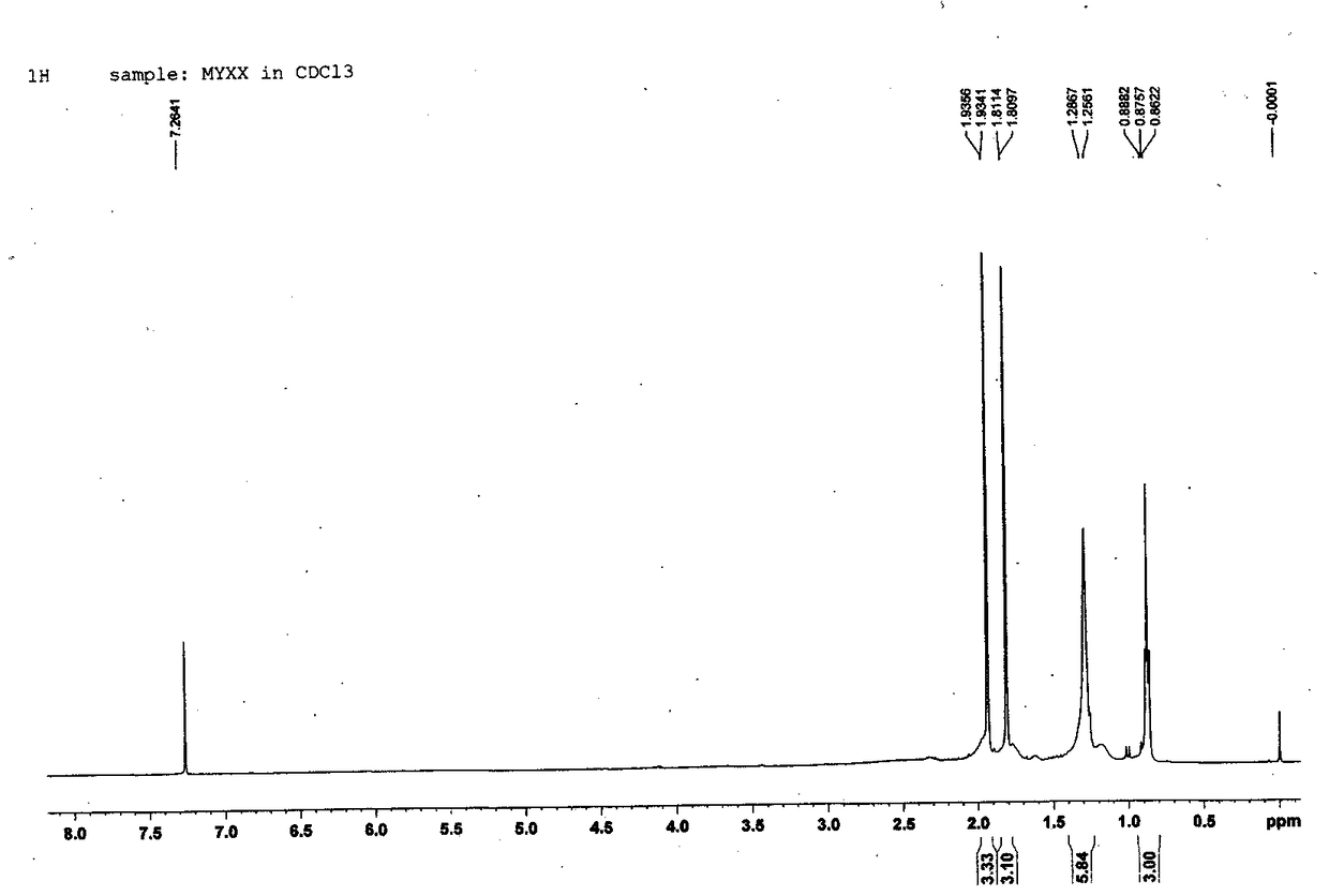 Hydroxydihydropervolactone in purslane and its extraction and separation method