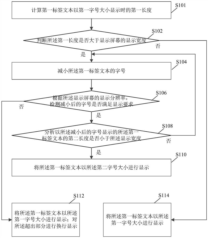 Adaptive label display method, related device, equipment and medium