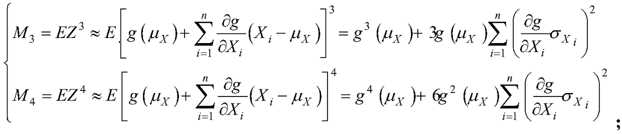 A gear reliability analysis method