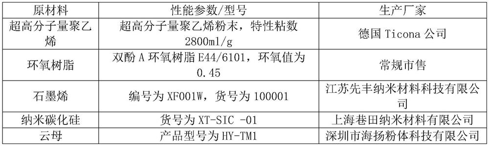 Creep-resistant fiber and preparation method thereof