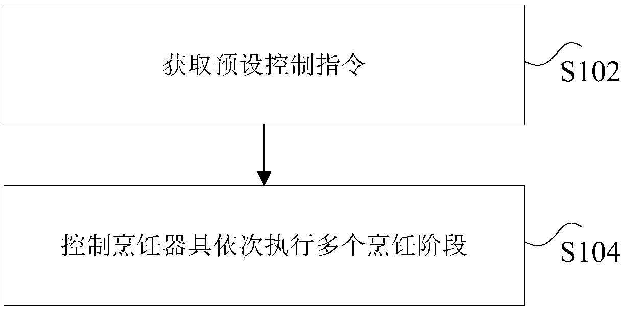 Cooking utensil and control method and device thereof