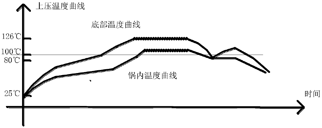 Cooking utensil and control method and device thereof