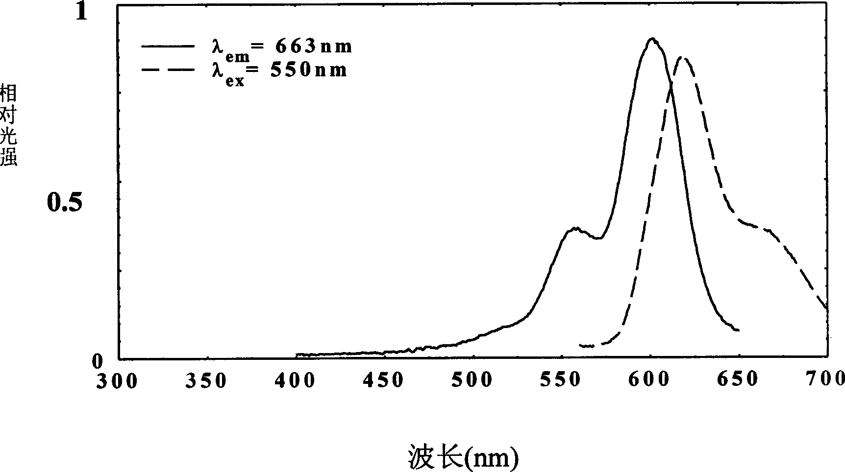 Organic white light fluorescent luminous material and its preparing method