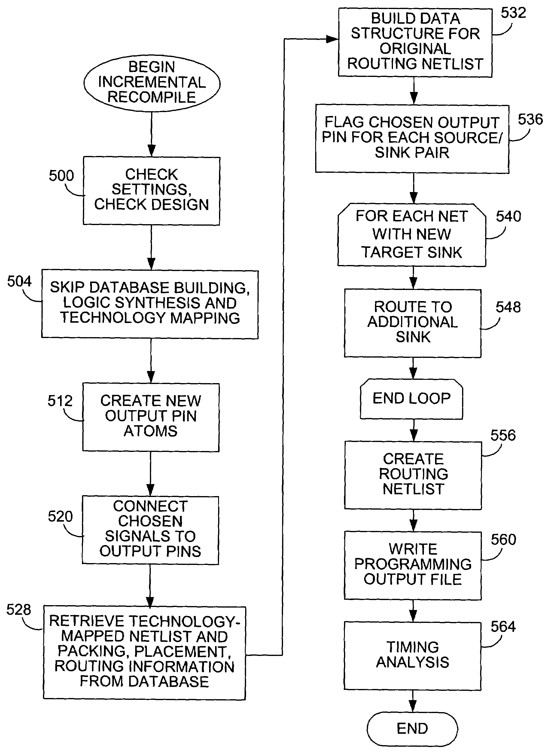 Chip debugging using incremental recompilation