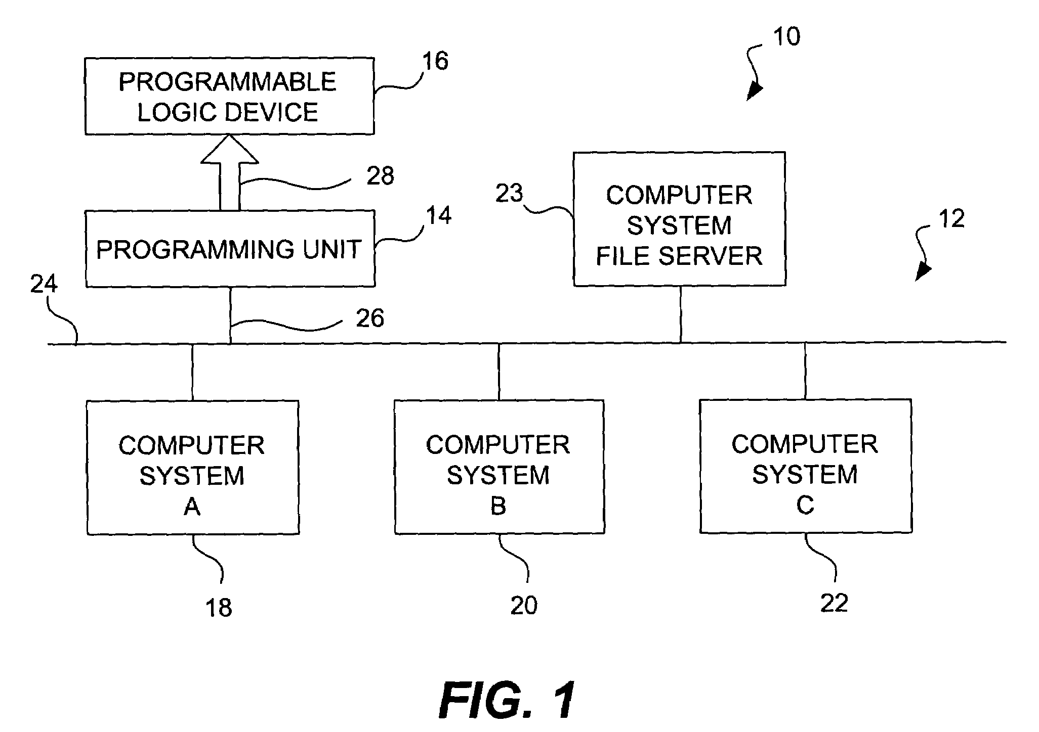 Chip debugging using incremental recompilation