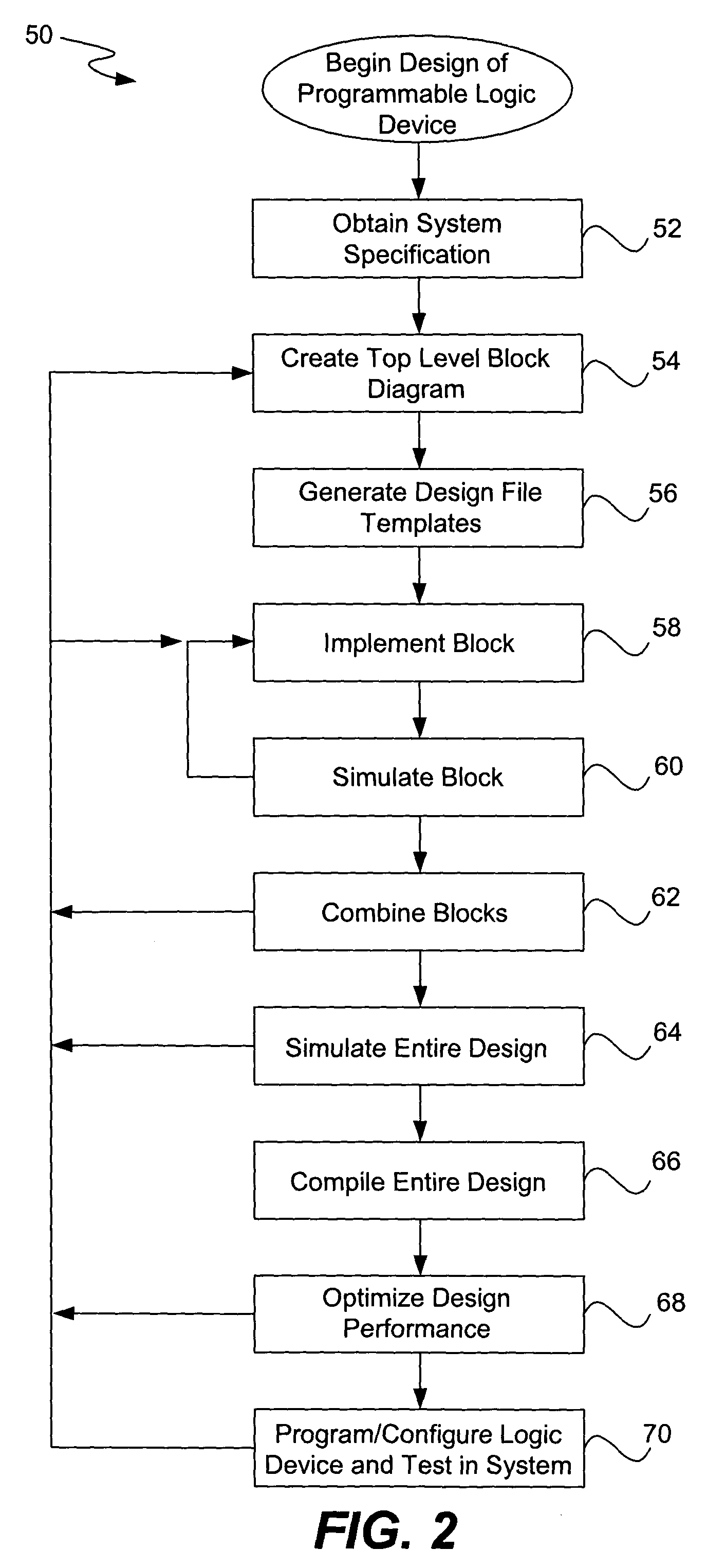 Chip debugging using incremental recompilation