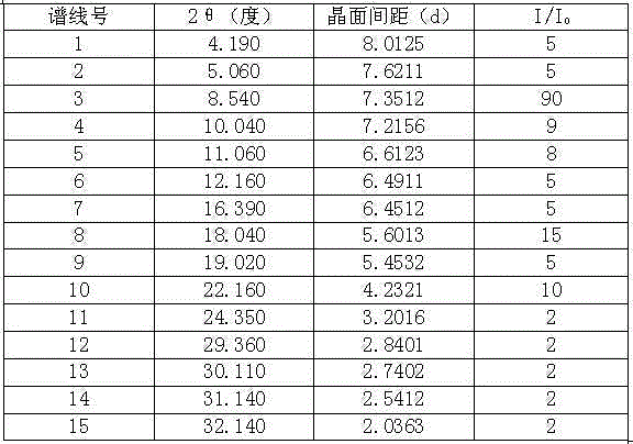 Stable oritavancin compound