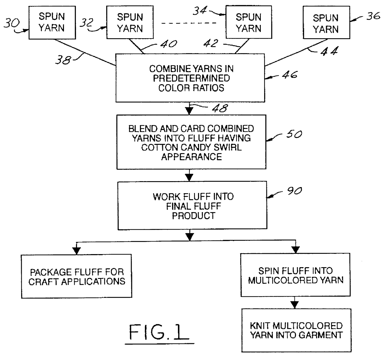 Multi-color fiber fluff products and method and apparatus for making same