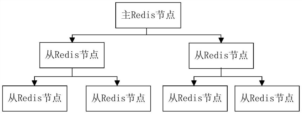 Fault detection method and system for storage cluster