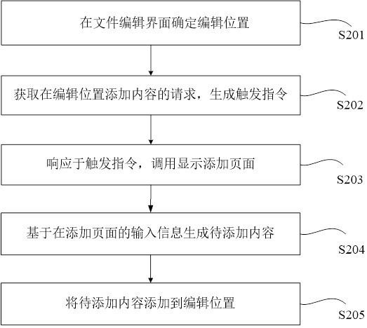 File editing method and device and computer readable medium