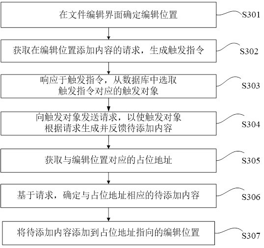 File editing method and device and computer readable medium